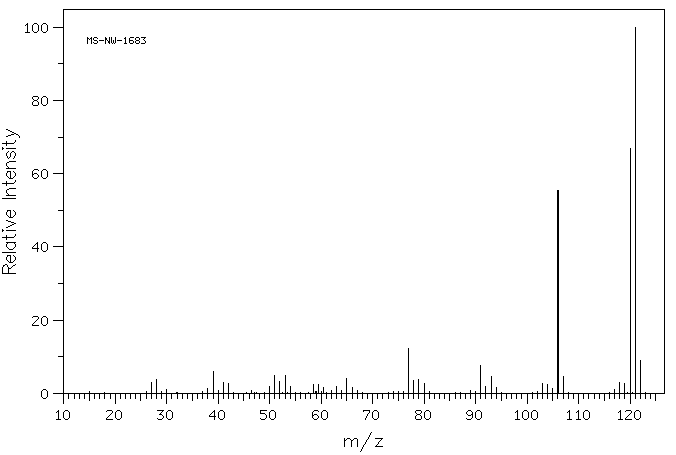 3,4-Dimethylaniline(95-64-7) MS