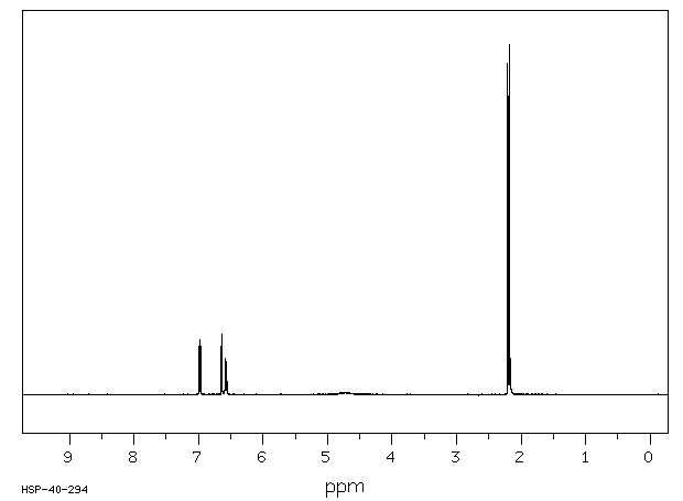 3,4-Dimethylphenol(95-65-8) <sup>13</sup>C NMR