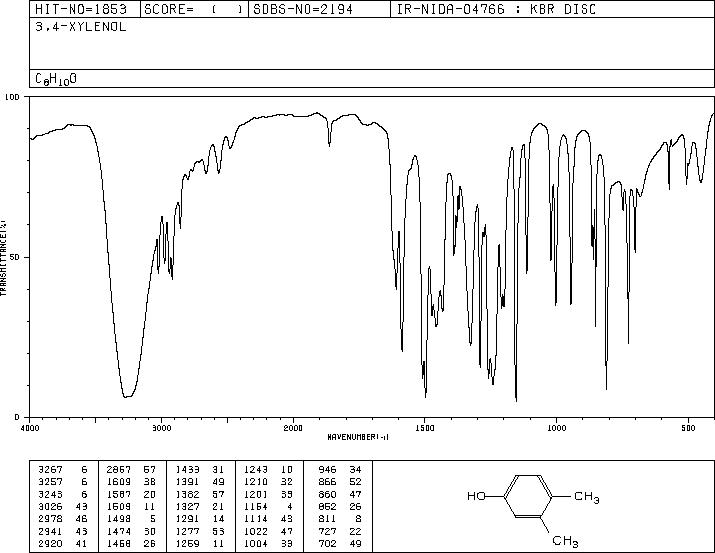 3,4-Dimethylphenol(95-65-8) <sup>13</sup>C NMR