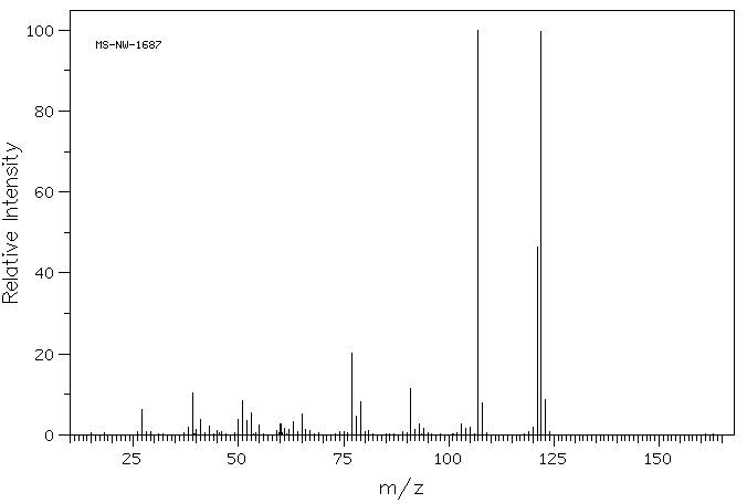3,4-Dimethylphenol(95-65-8) <sup>13</sup>C NMR
