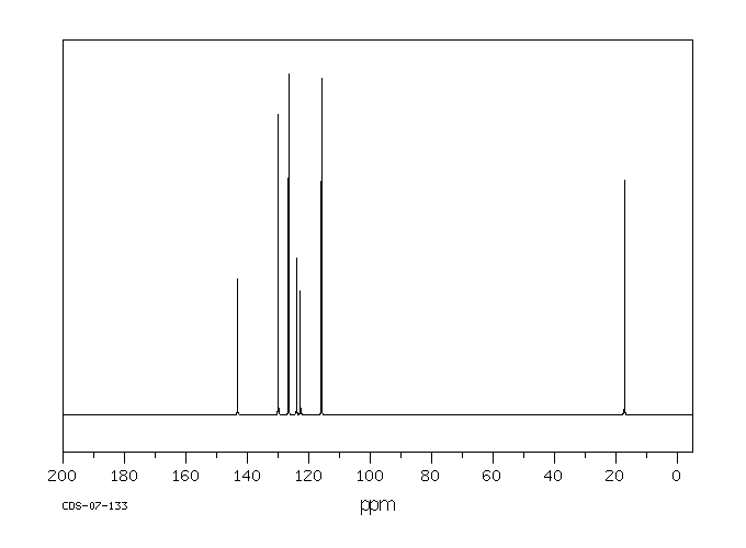 4-Chloro-2-methylaniline(95-69-2) <sup>1</sup>H NMR