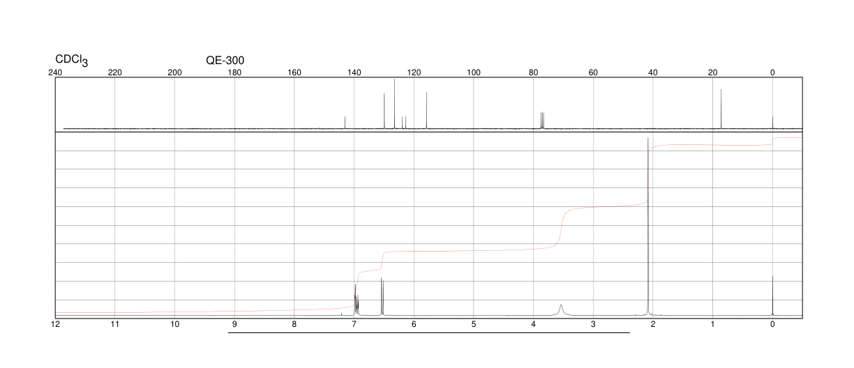 4-Chloro-2-methylaniline(95-69-2) <sup>1</sup>H NMR