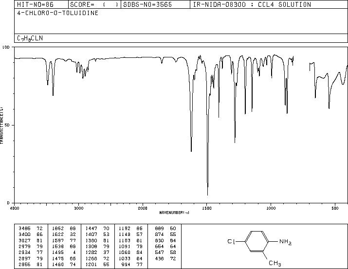 4-Chloro-2-methylaniline(95-69-2) <sup>1</sup>H NMR