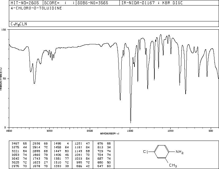 4-Chloro-2-methylaniline(95-69-2) <sup>1</sup>H NMR