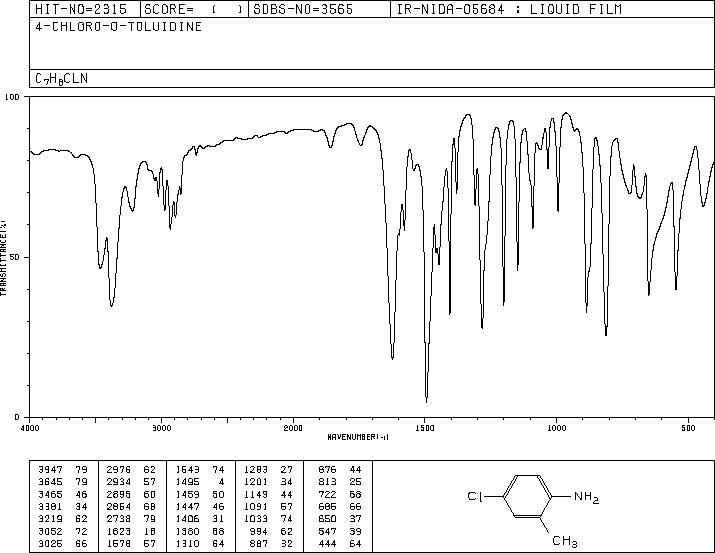 4-Chloro-2-methylaniline(95-69-2) <sup>1</sup>H NMR