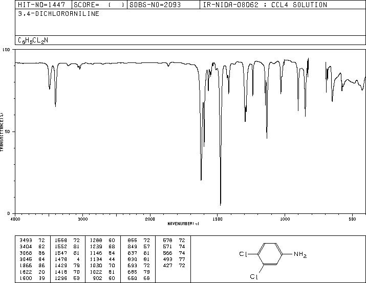 3,4-Dichloroaniline(95-76-1) IR2