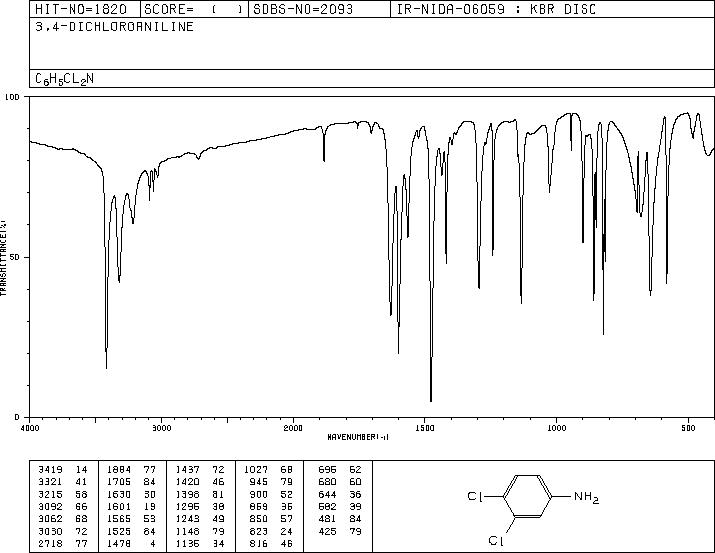 3,4-Dichloroaniline(95-76-1) IR2