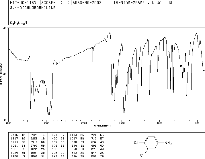 3,4-Dichloroaniline(95-76-1) IR2