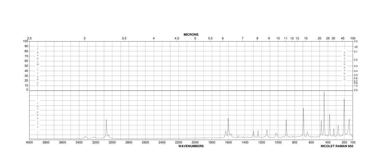 3,4-Dichloroaniline(95-76-1) IR2