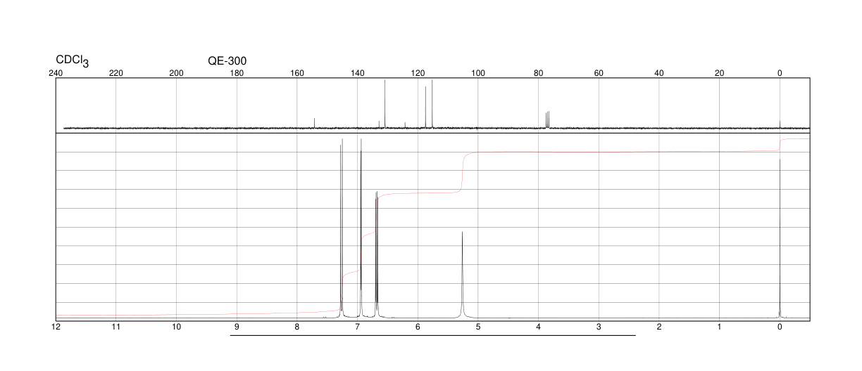 3,4-Dichlorophenol(95-77-2) <sup>1</sup>H NMR