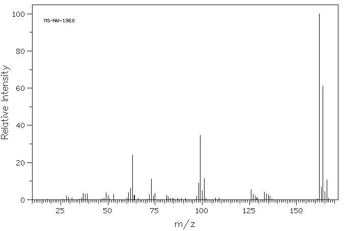 3,4-Dichlorophenol(95-77-2) <sup>1</sup>H NMR