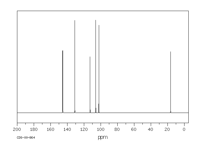 2,4-Diaminotoluene(95-80-7) MS