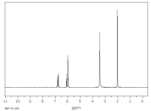 2,4-Diaminotoluene(95-80-7) MS