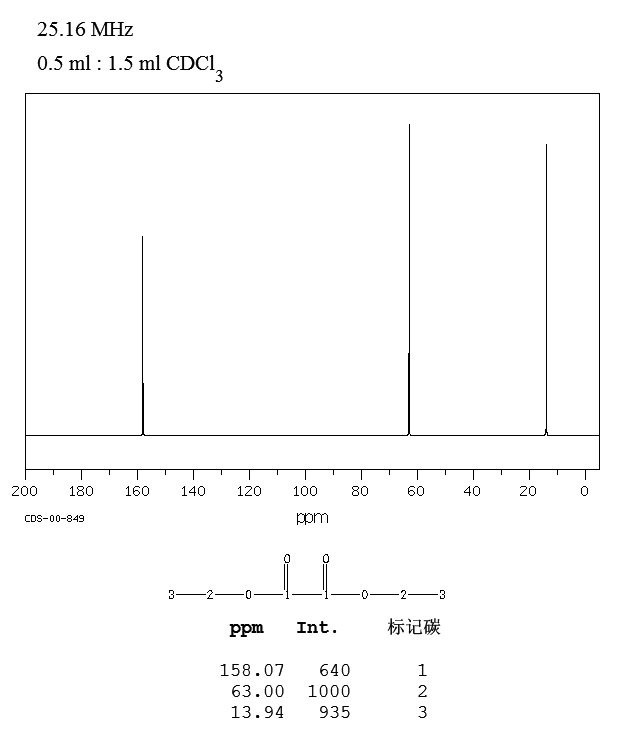 Diethyl oxalate(95-92-1) <sup>1</sup>H NMR