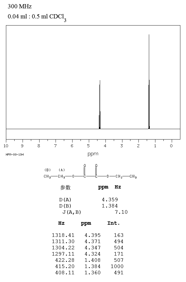 Diethyl oxalate(95-92-1) <sup>1</sup>H NMR