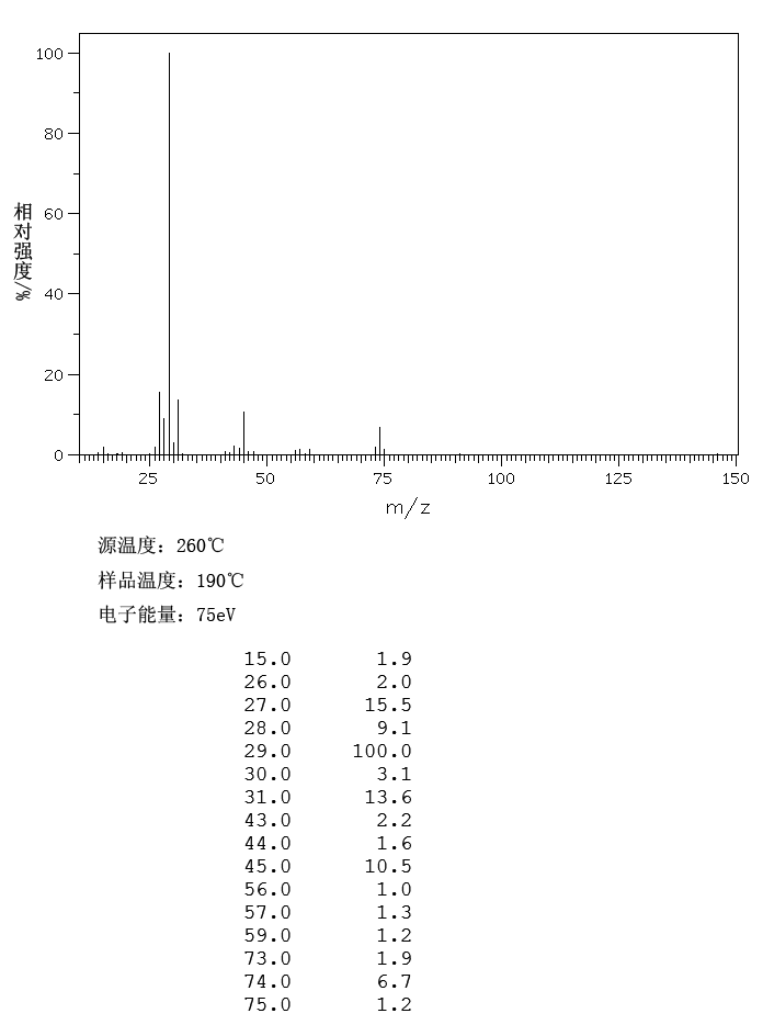 Diethyl oxalate(95-92-1) <sup>1</sup>H NMR