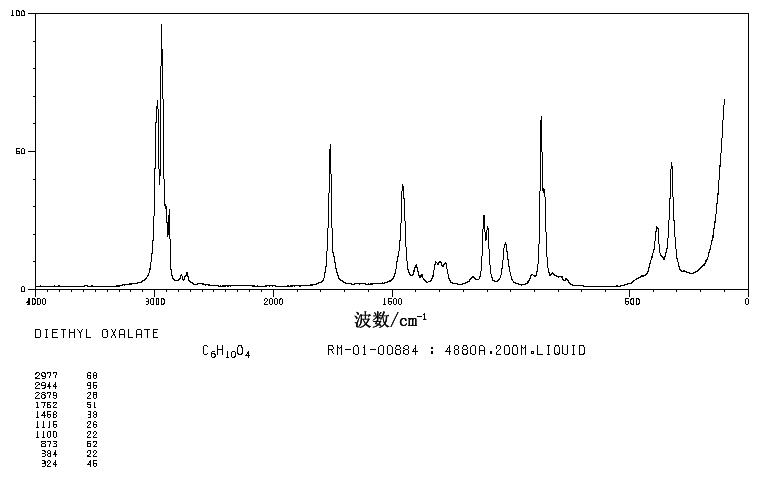 Diethyl oxalate(95-92-1) <sup>1</sup>H NMR