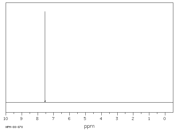 1,2,4,5-Tetrachlorobenzene (95-94-3) <sup>1</sup>H NMR