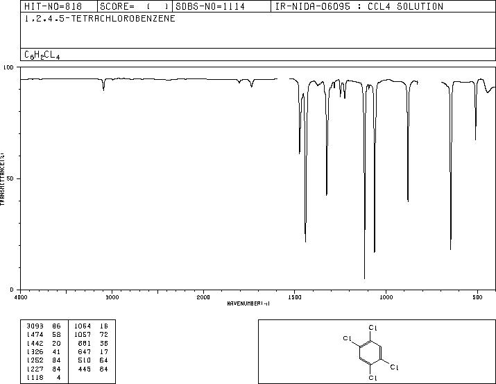 1,2,4,5-Tetrachlorobenzene (95-94-3) <sup>1</sup>H NMR