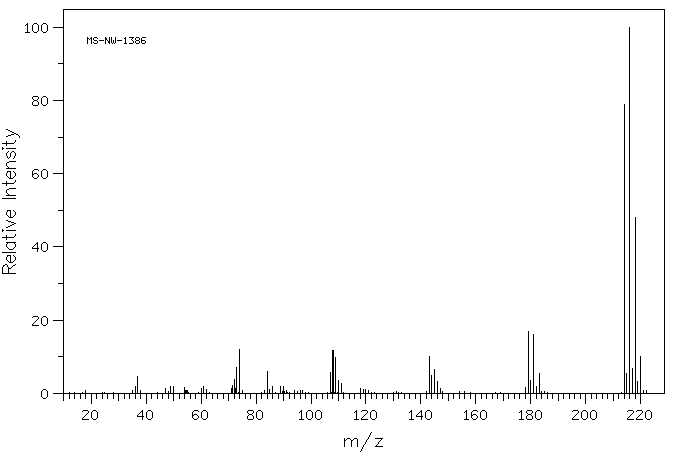 1,2,4,5-Tetrachlorobenzene (95-94-3) <sup>1</sup>H NMR