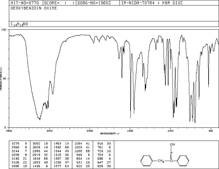 DeoxyBenzoinOxime(952-06-7) IR1
