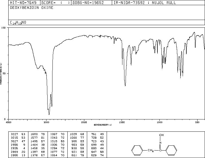 DeoxyBenzoinOxime(952-06-7) IR1