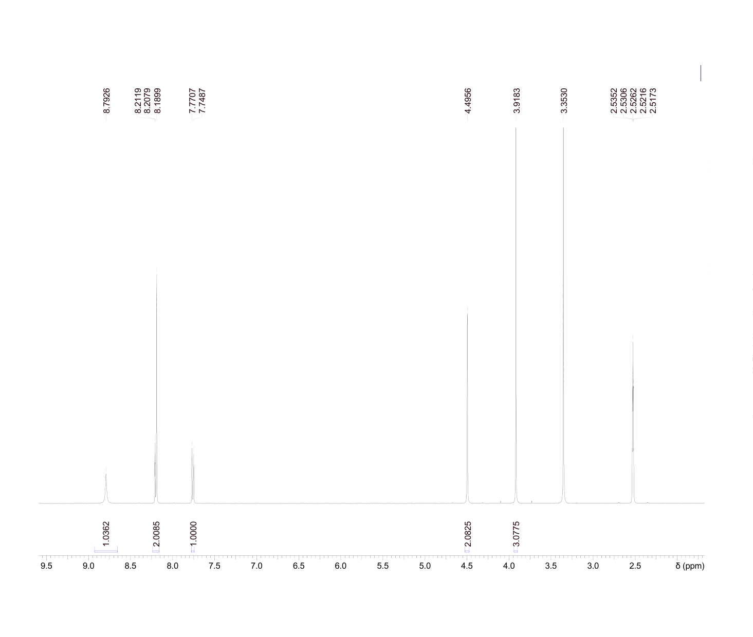 3-OXO-2,3-DIHYDRO-1H-ISOINDOLE-5-CARBOXYLIC ACID METHYL ESTER(954239-52-2) <sup>1</sup>H NMR