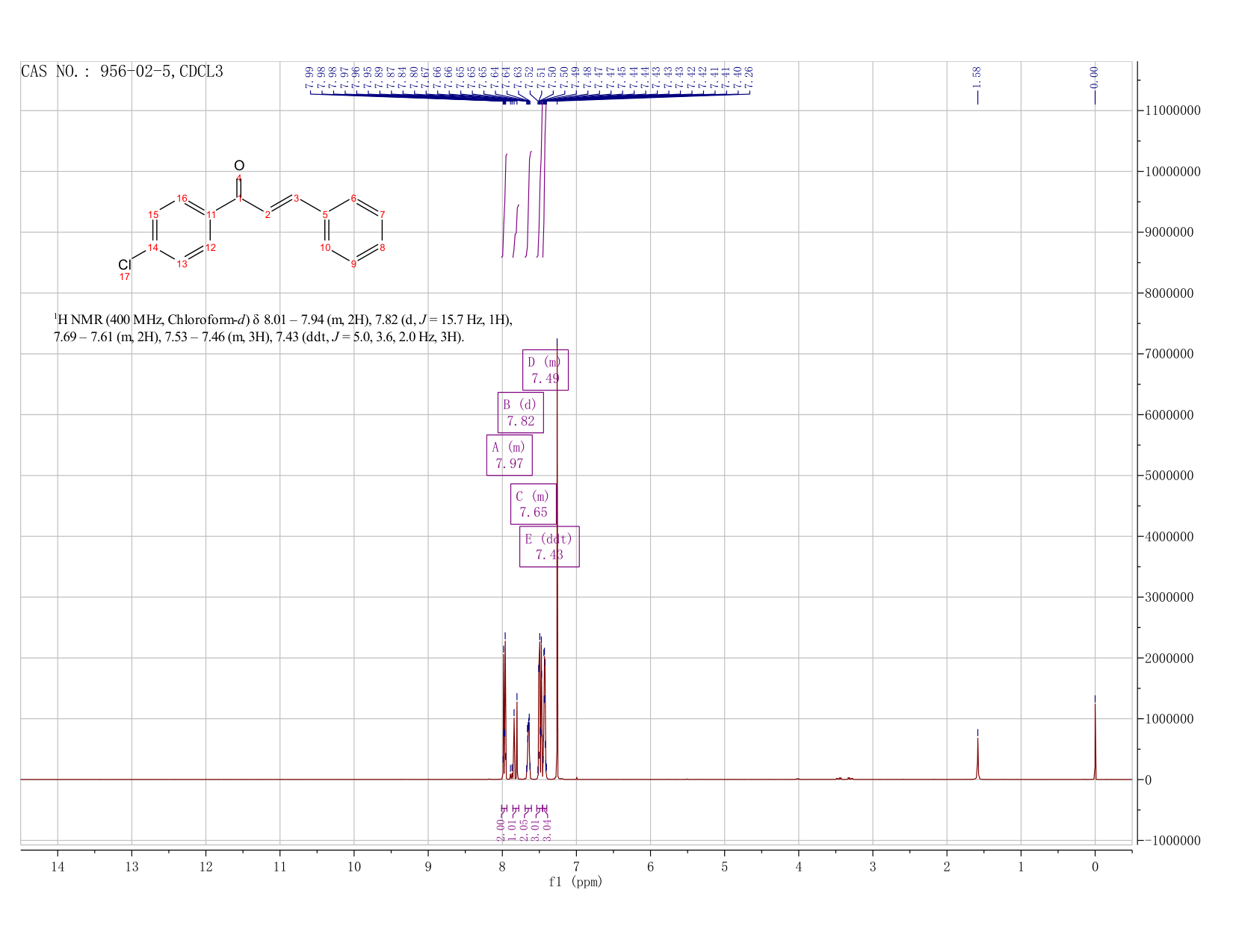 4'-Chlorochalcone(956-02-5) <sup>1</sup>H NMR