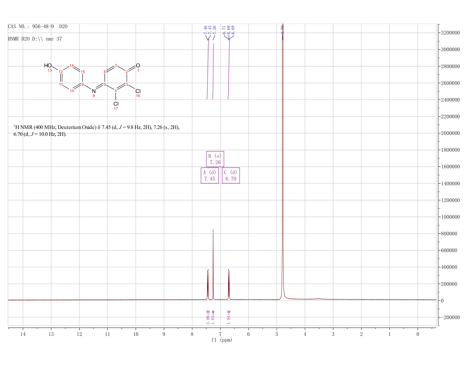 2,6-DICHLOROPHENOLINDOPHENOL(956-48-9) <sup>1</sup>H NMR