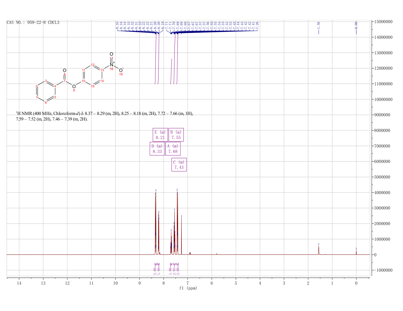4-NITROPHENYL BENZOATE(959-22-8) IR1