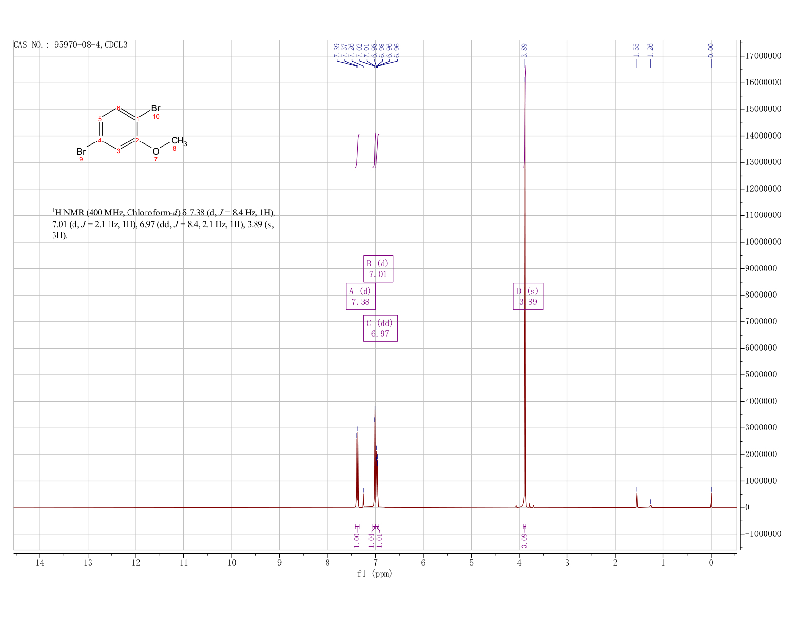 2,5-DIBROMOANISOLE(95970-08-4) <sup>1</sup>H NMR