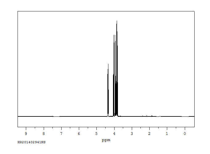 1,2-Dibromo-3-chloropropane (96-12-8) <sup>1</sup>H NMR