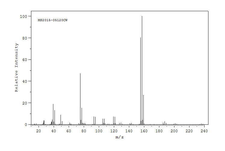 1,2-Dibromo-3-chloropropane (96-12-8) <sup>1</sup>H NMR