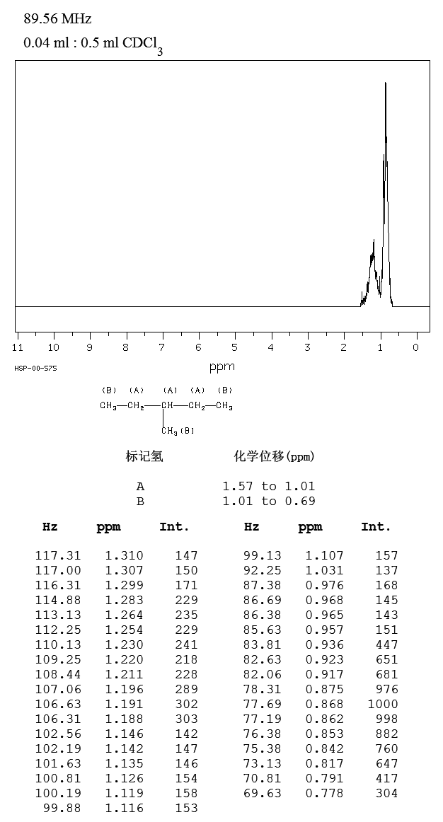 3-METHYLPENTANE(96-14-0) IR1