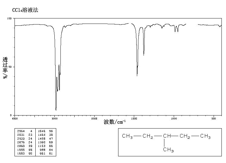3-METHYLPENTANE(96-14-0) IR1