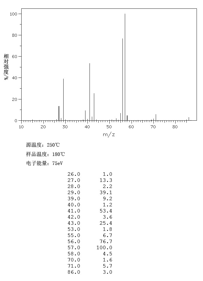3-METHYLPENTANE(96-14-0) IR1
