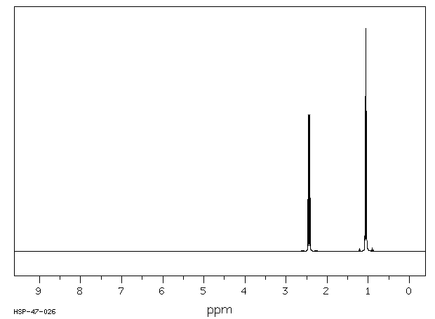 3-Pentanone(96-22-0) IR2