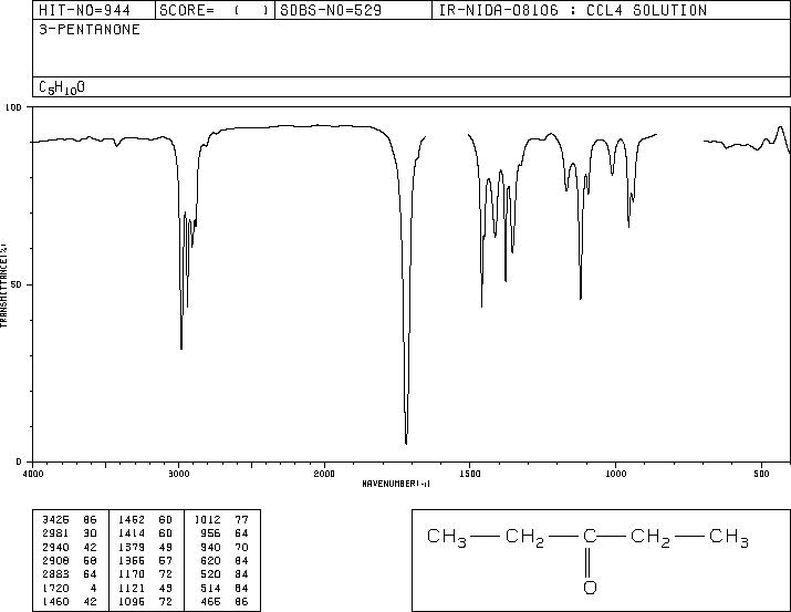 3-Pentanone(96-22-0) IR2