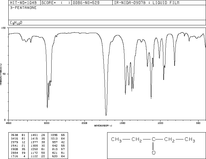 3-Pentanone(96-22-0) IR2