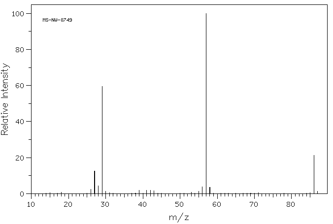 3-Pentanone(96-22-0) IR2