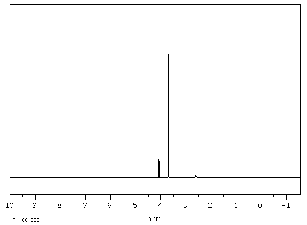 1,3-Dichloro-2-propanol(96-23-1) Raman