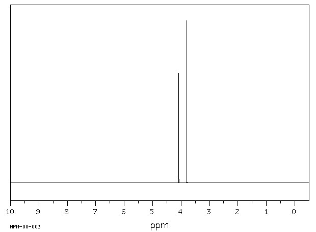 Methyl chloroacetate(96-34-4) <sup>13</sup>C NMR
