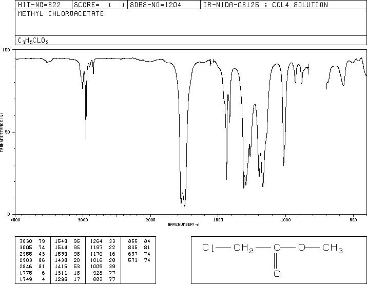 Methyl chloroacetate(96-34-4) <sup>13</sup>C NMR