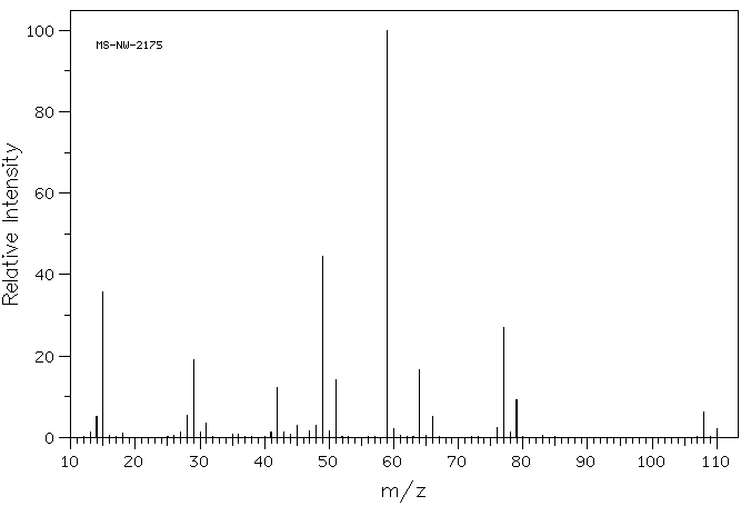 Methyl chloroacetate(96-34-4) <sup>13</sup>C NMR