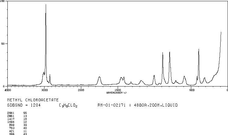 Methyl chloroacetate(96-34-4) <sup>13</sup>C NMR