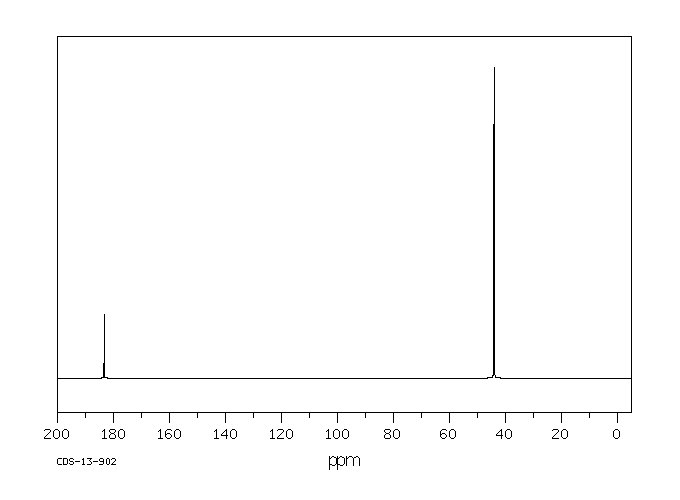 Ethylene thiourea(96-45-7) MS