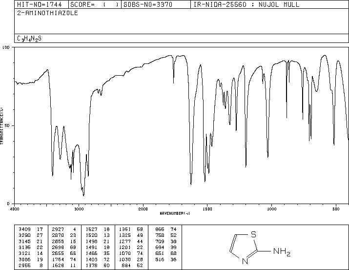 2-Aminothiazole (96-50-4) IR2