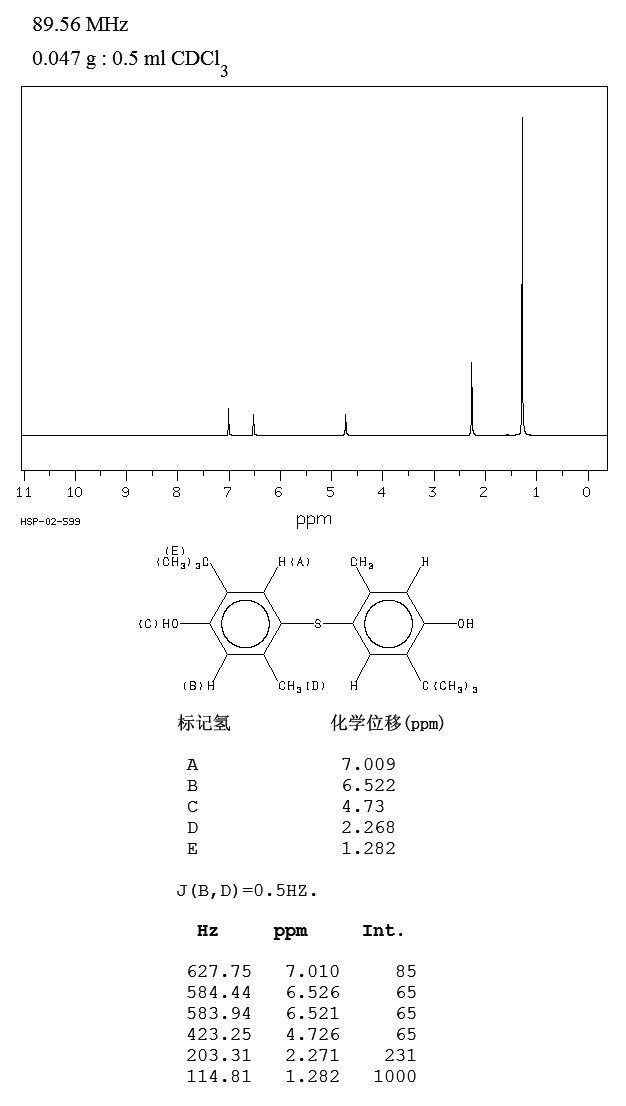 4,4'-Thiobis(6-tert-butyl-m-cresol)(96-69-5) MS