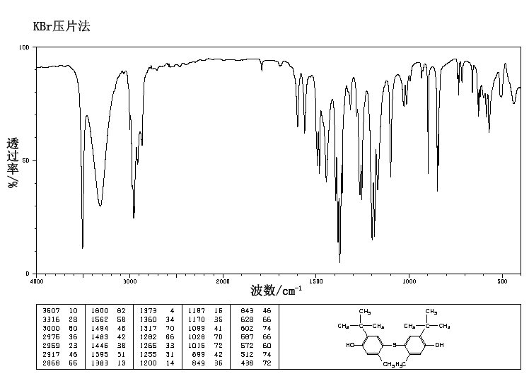 4,4'-Thiobis(6-tert-butyl-m-cresol)(96-69-5) MS
