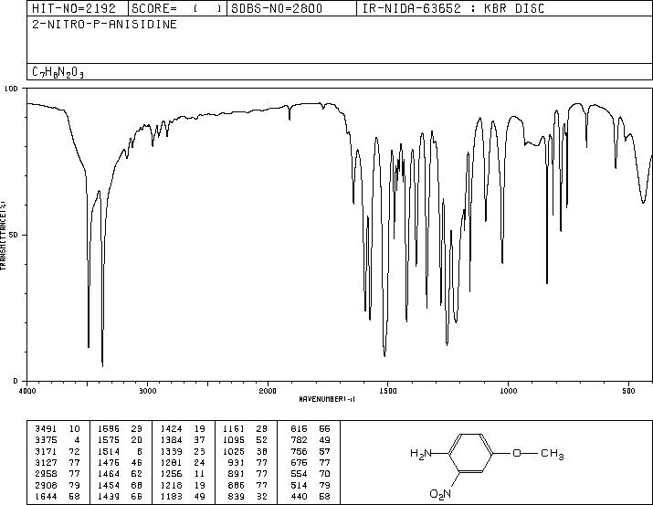 Azoic Diazo Component 1(96-96-8) <sup>13</sup>C NMR